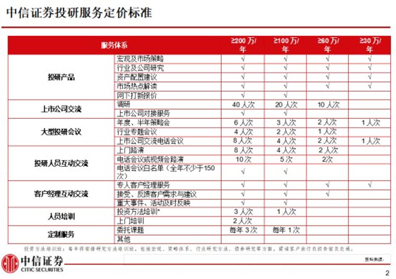 证券投研