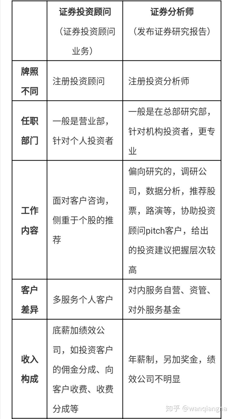 股票投资咨询：如何在市场波动中找到稳定收益？